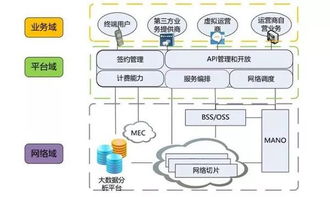 中國(guó)聯(lián)通深度布局車聯(lián)網(wǎng) 技術(shù)路線與部署策略解析