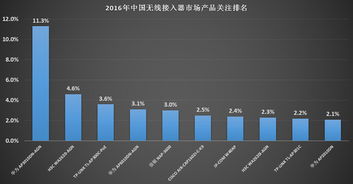 2016年中國(guó)無(wú)線接入器市場(chǎng)產(chǎn)品排名與技術(shù)趨勢(shì)分析