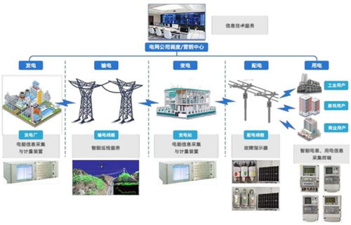 泛在電力物聯網進入關鍵建設期，煜邦電力科技與車聯網協同賦能綠色發展